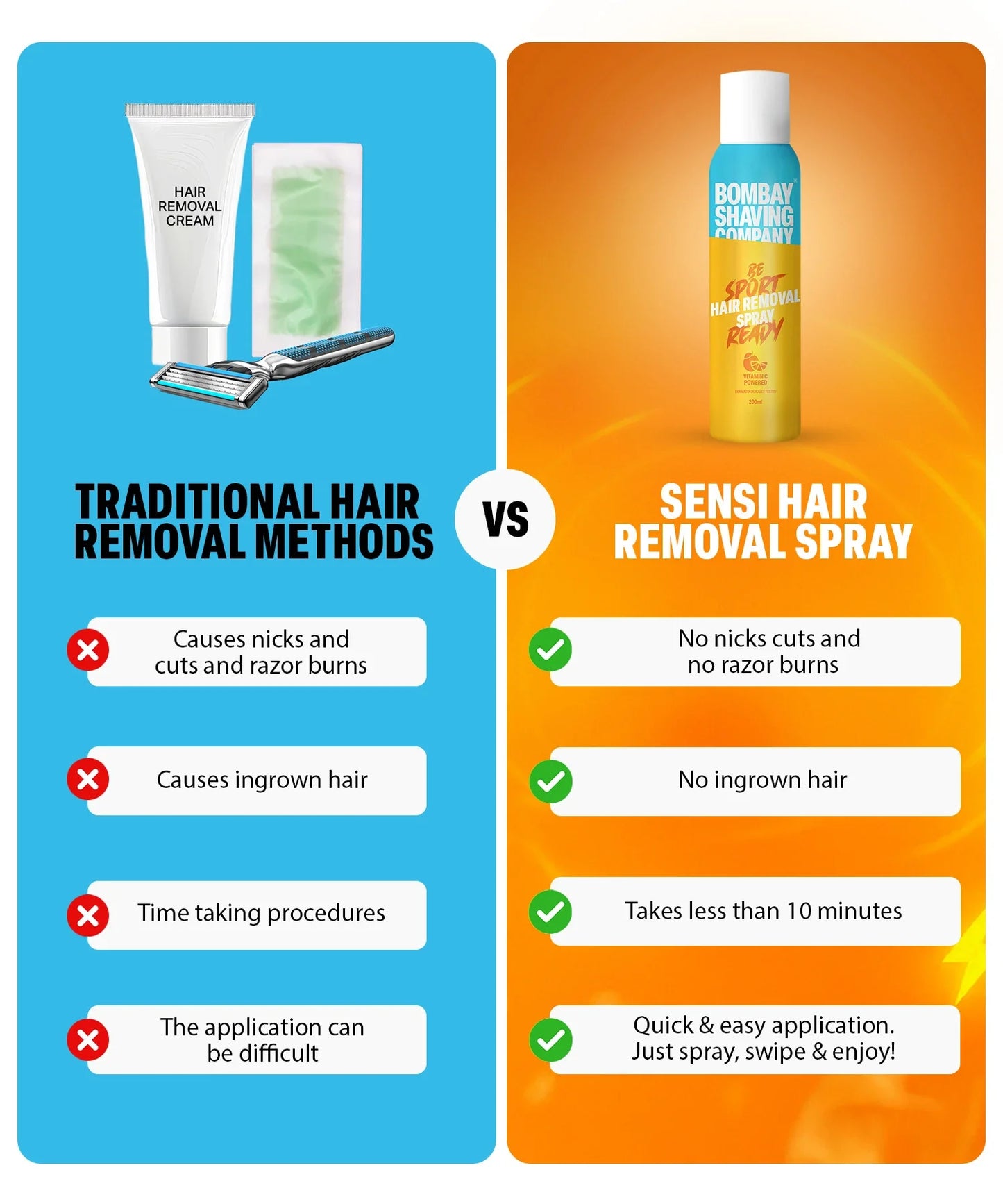 Sports Ready Hair Removal Spray, 200g