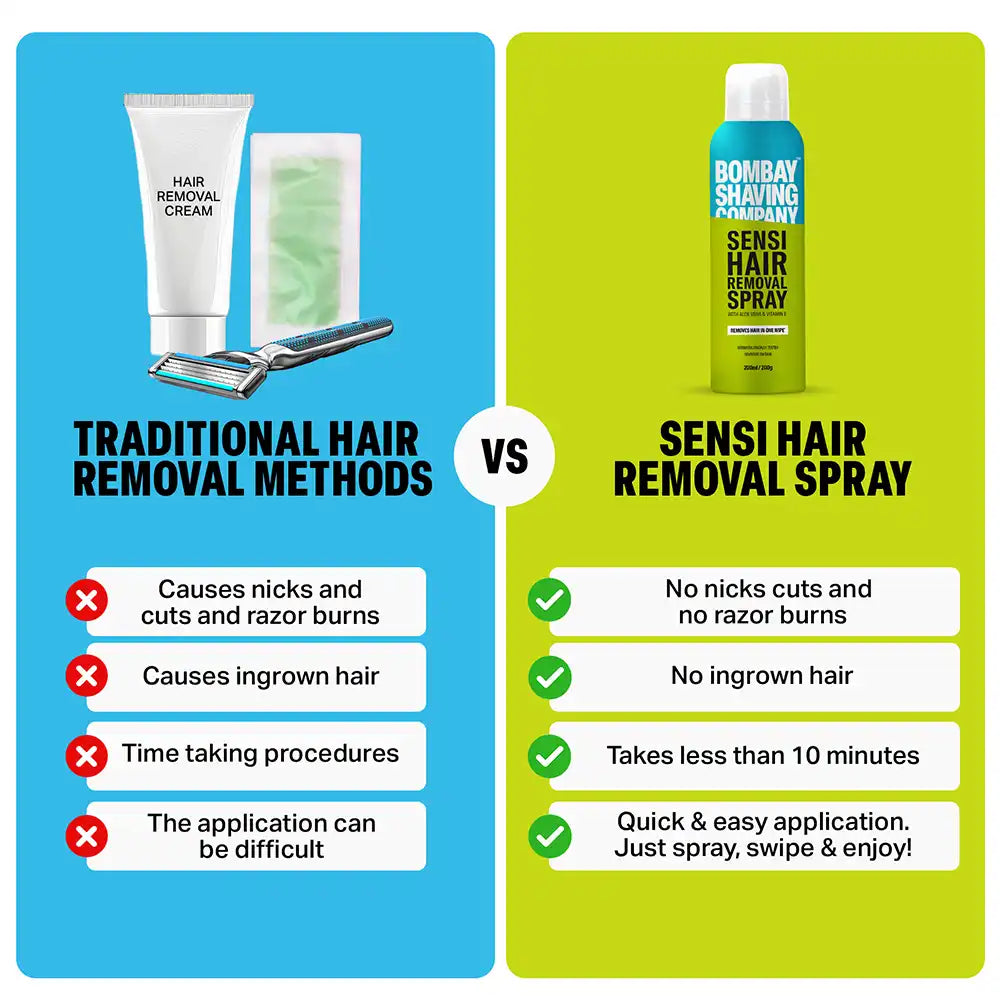 Sensi Hair Removal Spray, 200ml (Pack of 2), 1000 taka