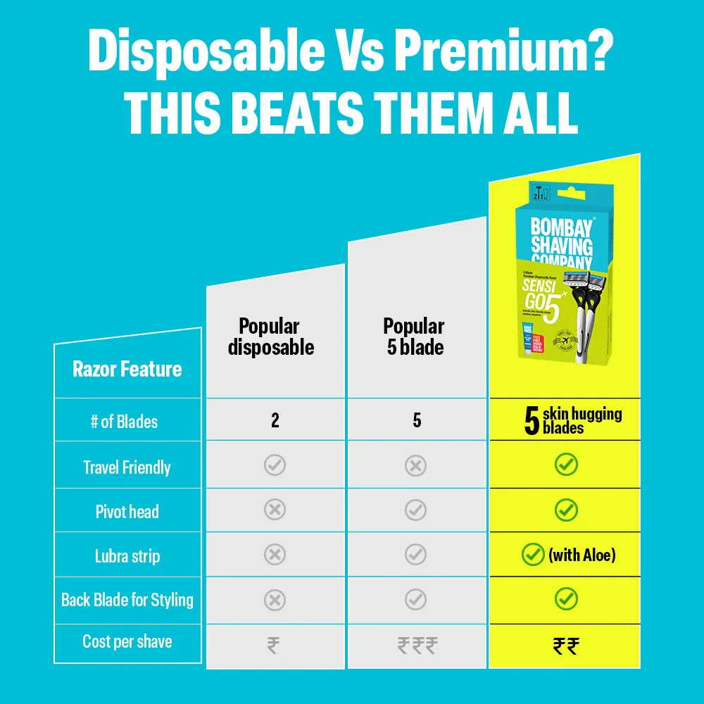 Sensi Go5 Premium 5-Blade Disposable Razor