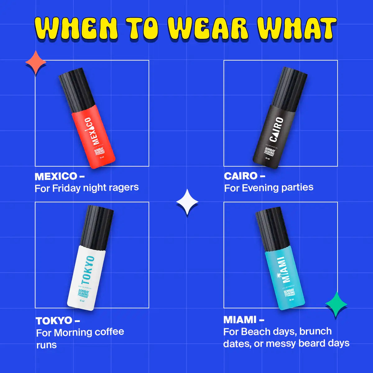 Perfume Starter Kit, 10ml (Pack of 4)