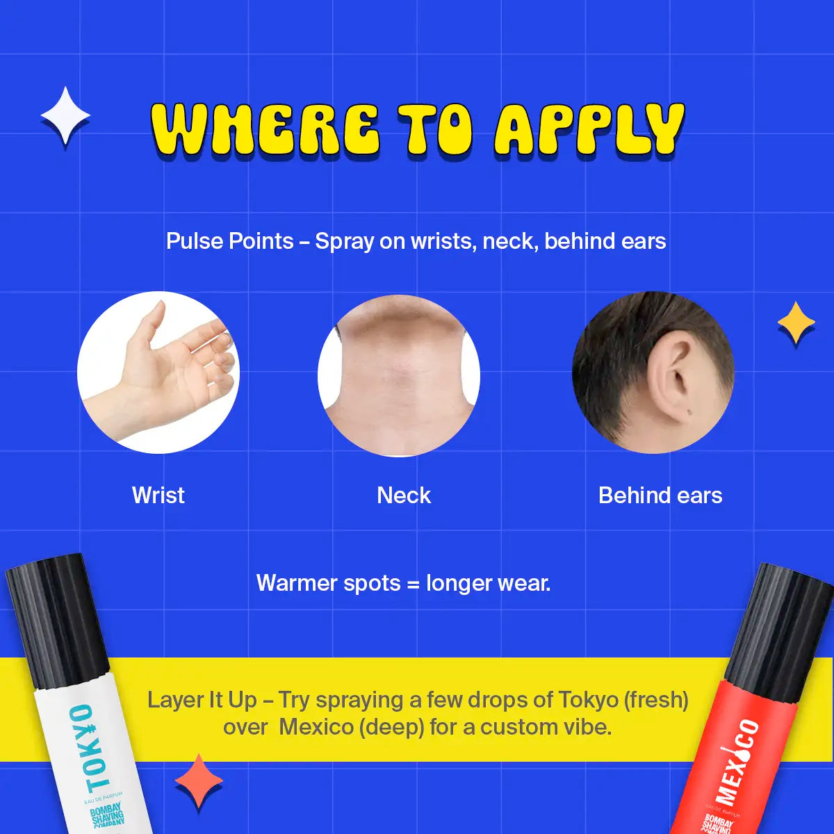 Perfume Starter Kit, 10ml (Pack of 4)